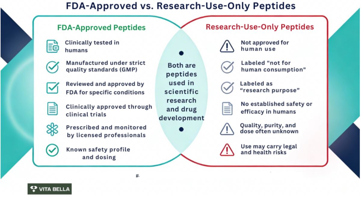 What Is Going on in the Peptide Industry?