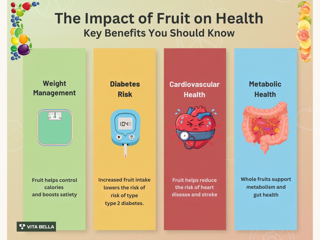 Is Too Much Fruit Bad For You?