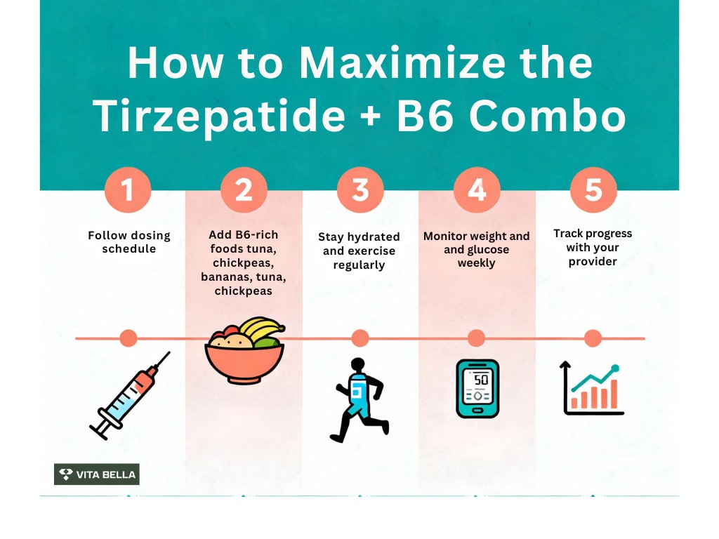 Tirzepatide and Vitamin B6: How This Combo Supports Weight Loss
