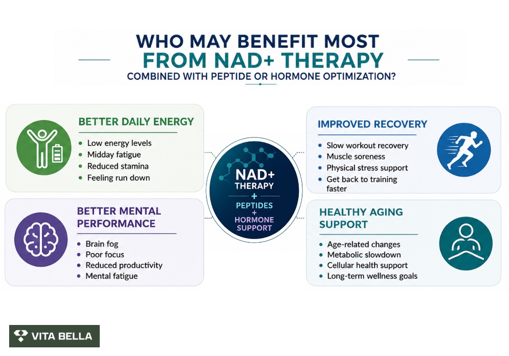 NAD+ Therapy Options: Comparing NMN, NR, IV NAD+, and Injectable Support