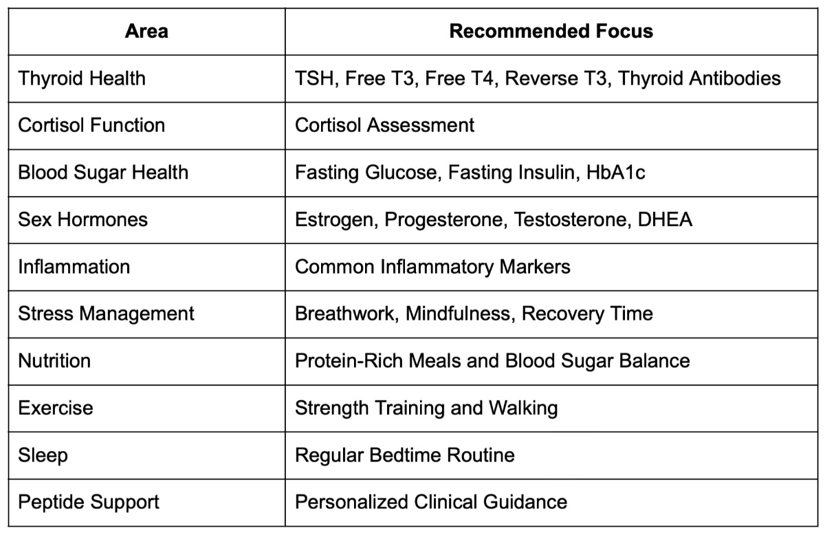 Hormone Health for High-Achieving Women: Addressing Cortisol, Thyroid, and Peptide Integration