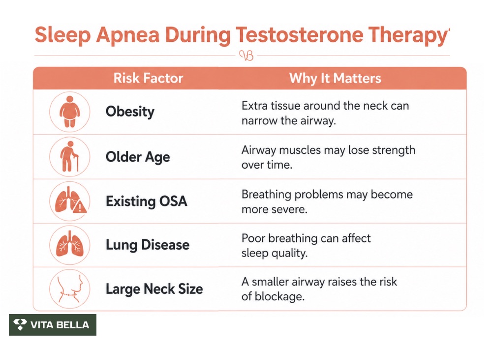 Testosterone’s Impact on Sleep Quality: Addressing REM, Apnea, and Recovery Challenges