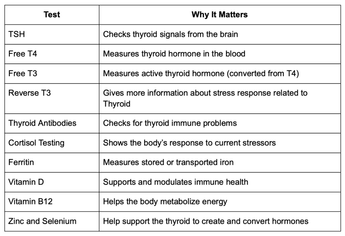 Thyroid Hormone Fine-Tuning: When T3/T4 Alone Isn’t Enough