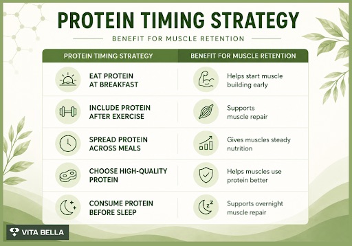 Preserving Muscle During GLP-1 Weight Loss: Growth Hormone Peptides and Training
