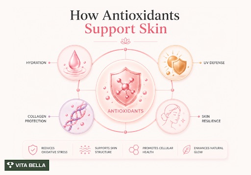 Internal Anti-Aging for Skin: Collagen Support, Peptides, and Hormonal Influences