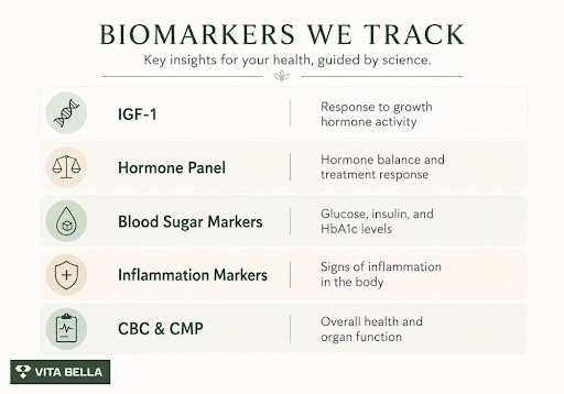 Essential Lab Testing for Peptide and Hormones: Markers to Track