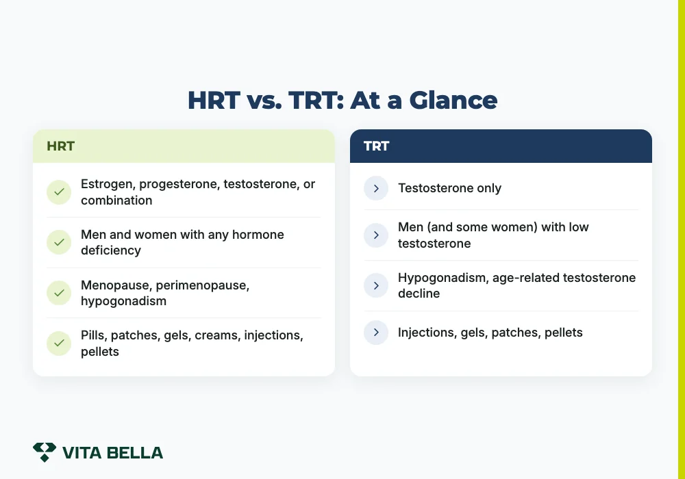 HRT vs. TRT: At a Glance