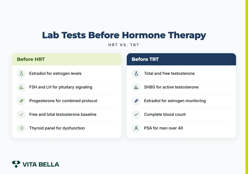 Lab Tests Before Hormone Therapy