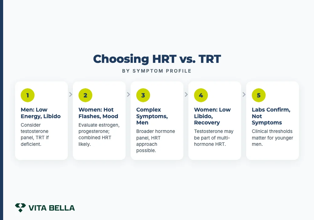 Choosing HRT vs. TRT