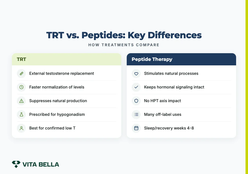 peptides vs trt
