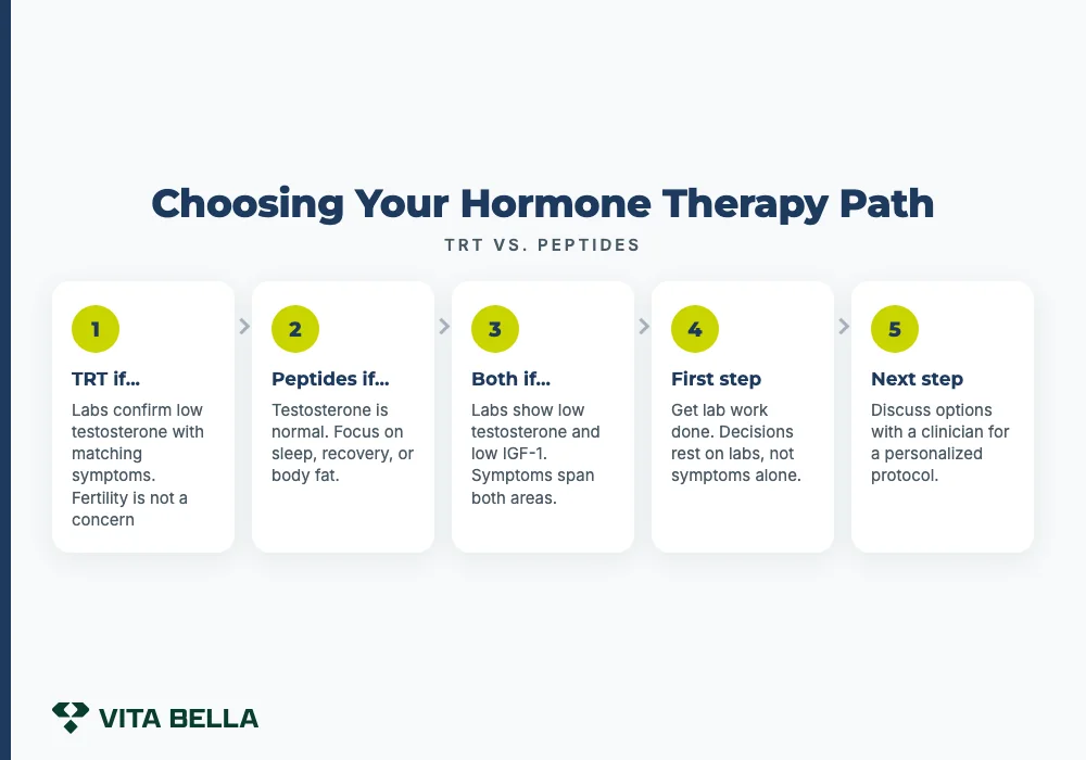 peptides vs trt
