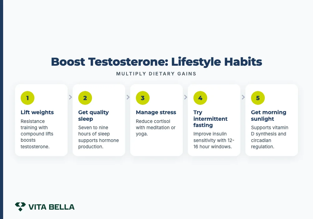 Boost Testosterone: Lifestyle Habits