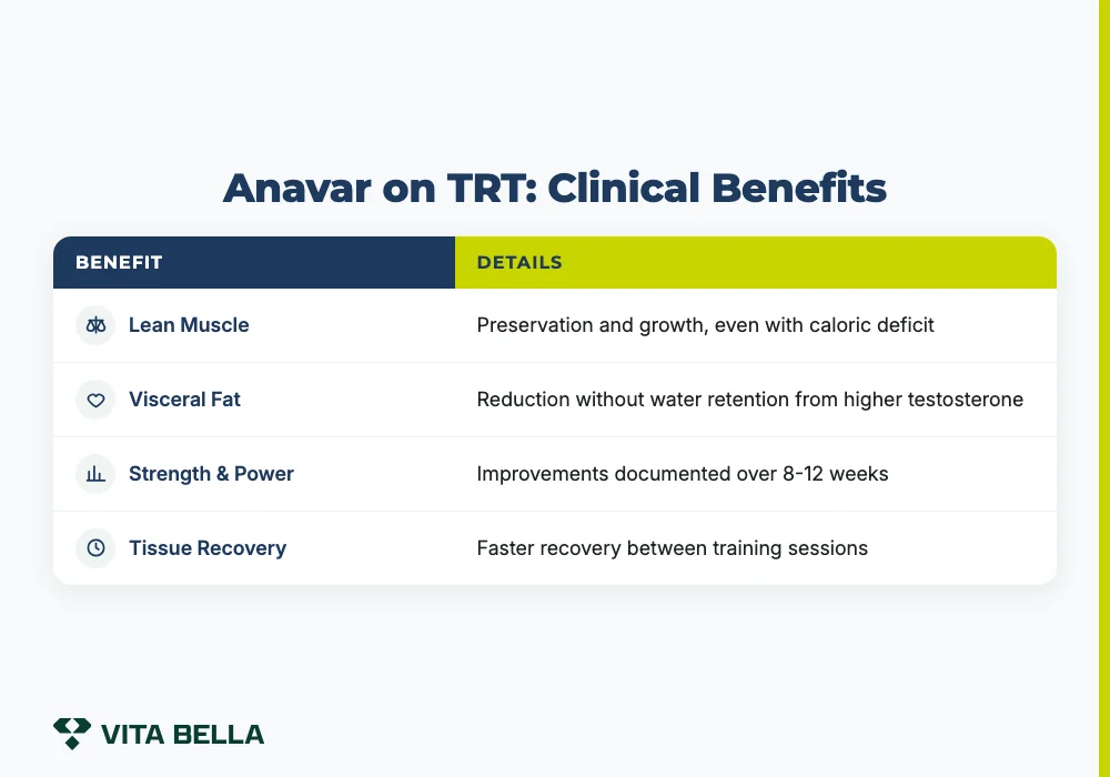 anavar and trt