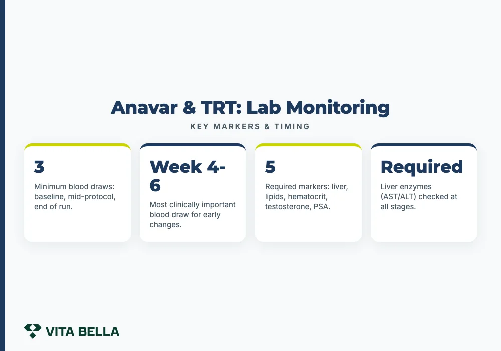 anavar and trt