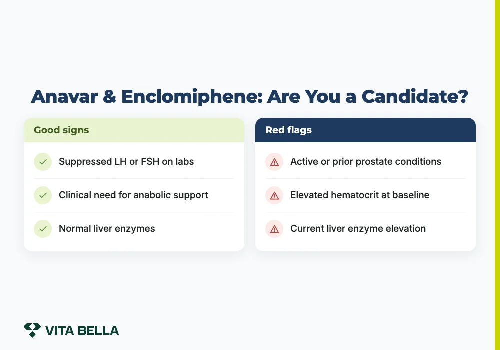 anavar and enclomiphene