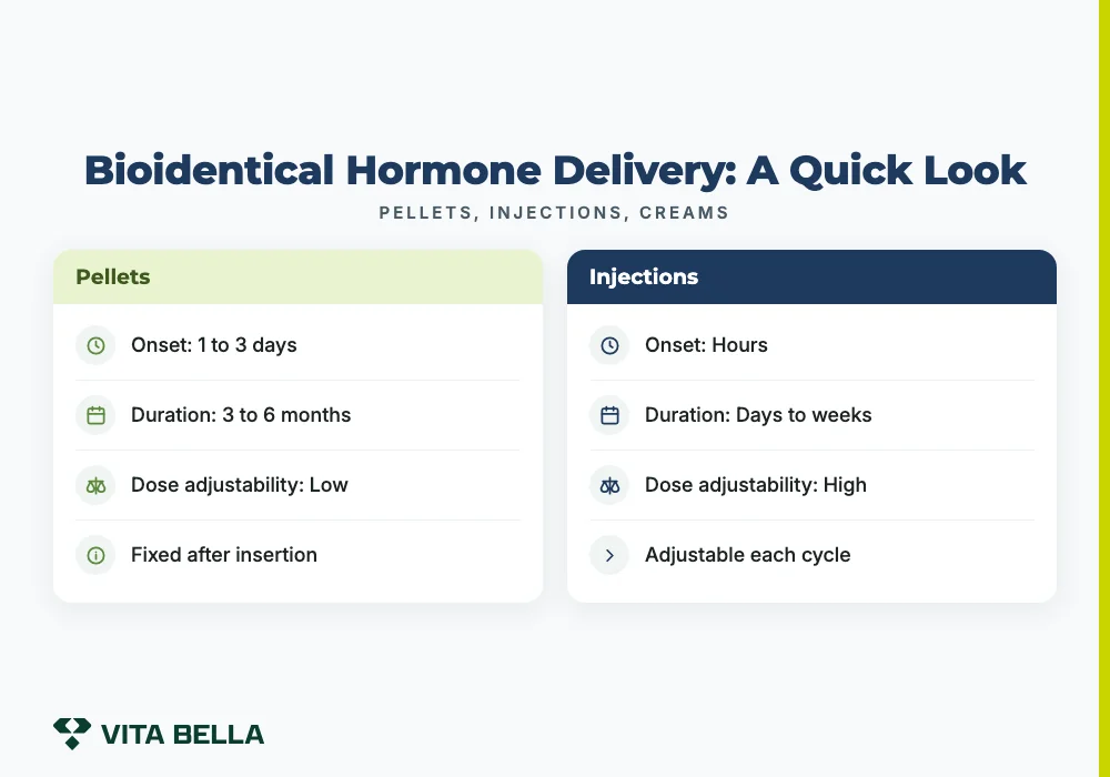 Bioidentical Hormone Delivery: A Quick Look