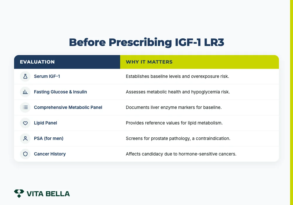 Before Prescribing IGF-1 LR3