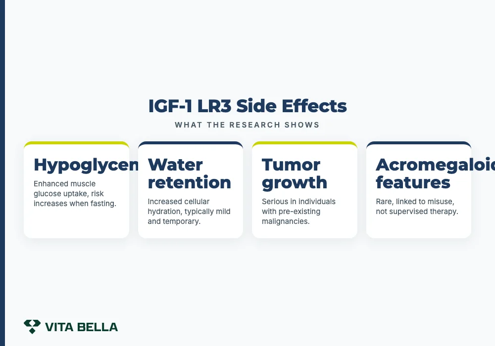 IGF-1 LR3 Side Effects