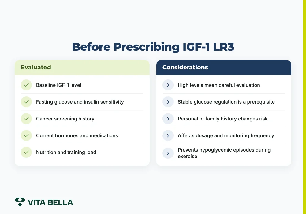Before Prescribing IGF-1 LR3