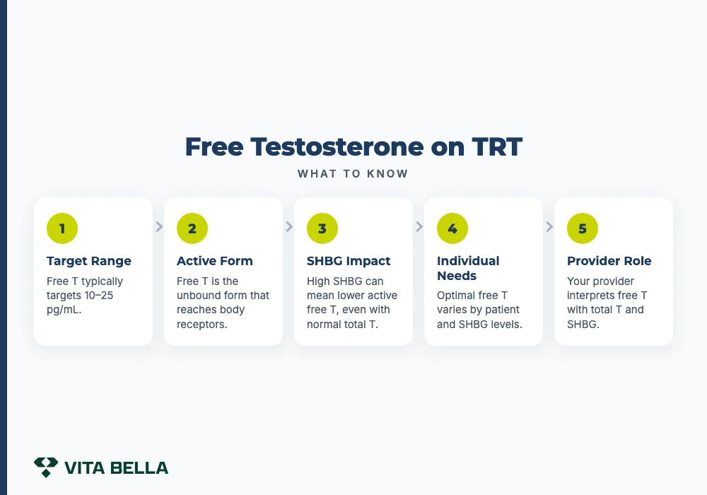 ideal testosterone levels on trt