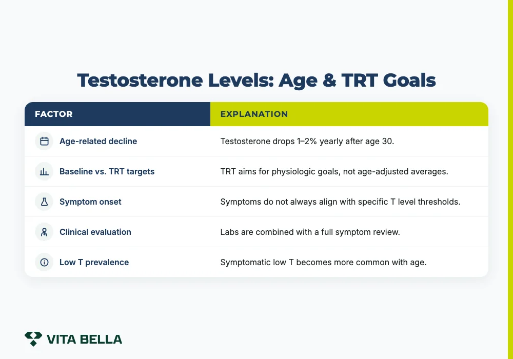 ideal testosterone levels on trt