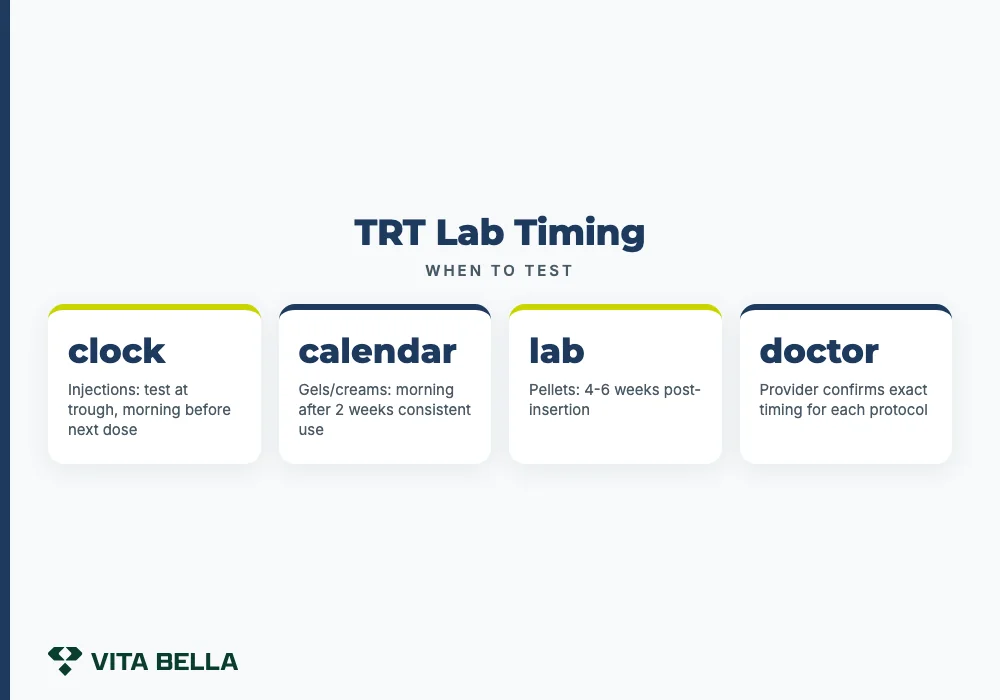 ideal testosterone levels on trt