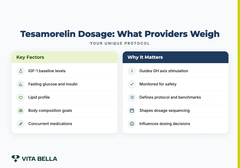 Tesamorelin Dosage: What Providers Weigh
