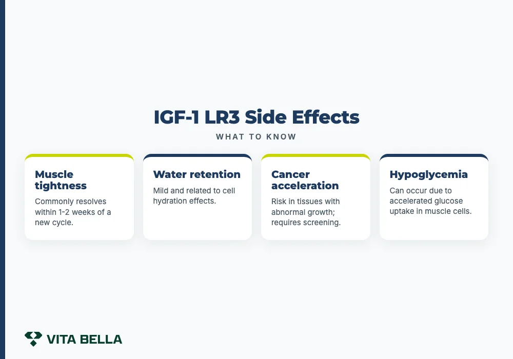 IGF-1 LR3 Side Effects