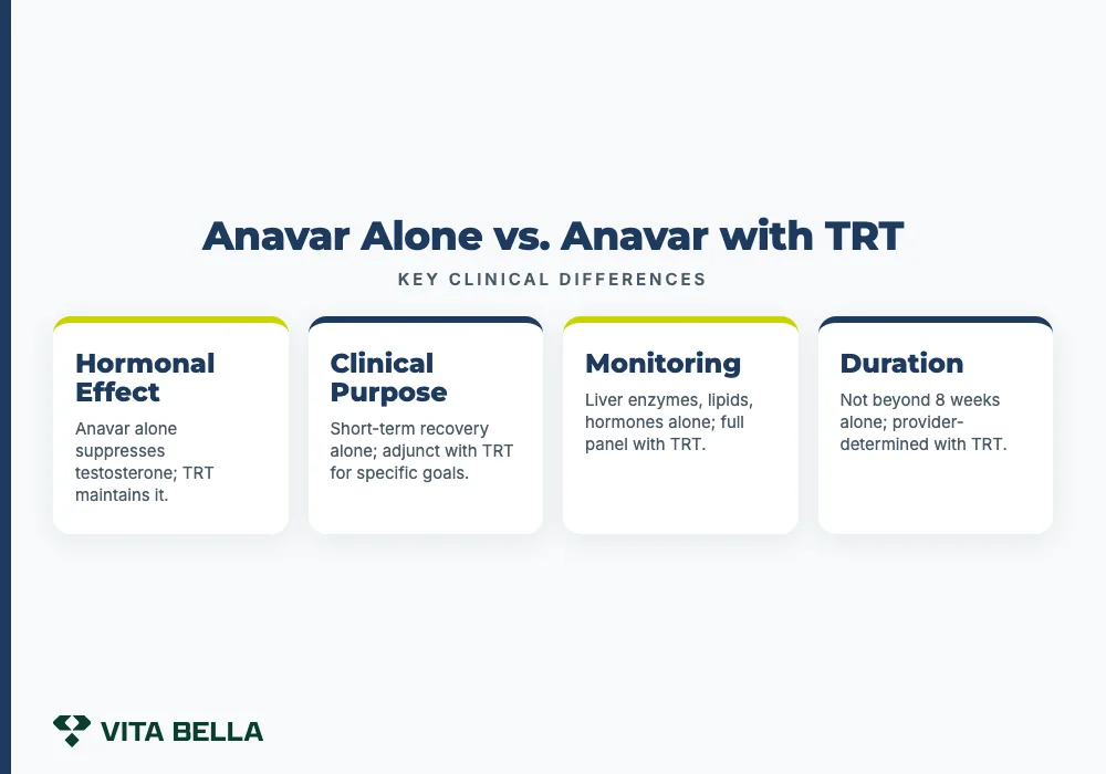 anavar and trt