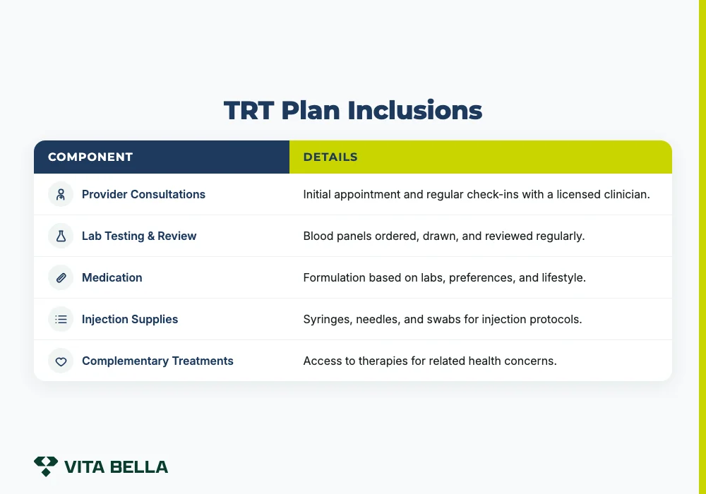 TRT Plan Inclusions
