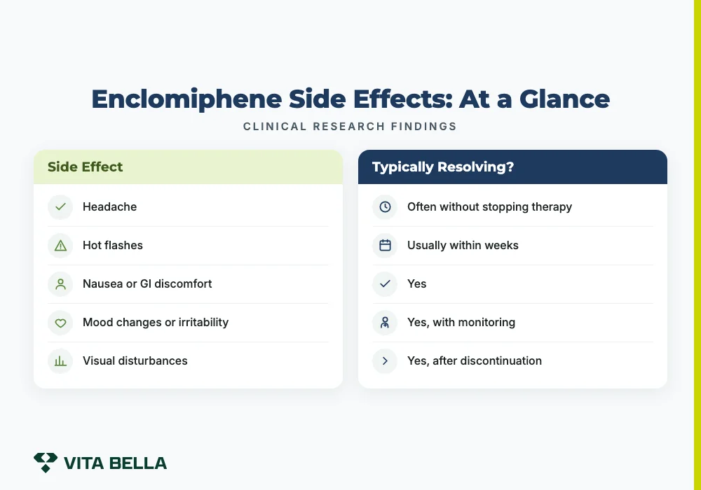 Enclomiphene Side Effects: At a Glance