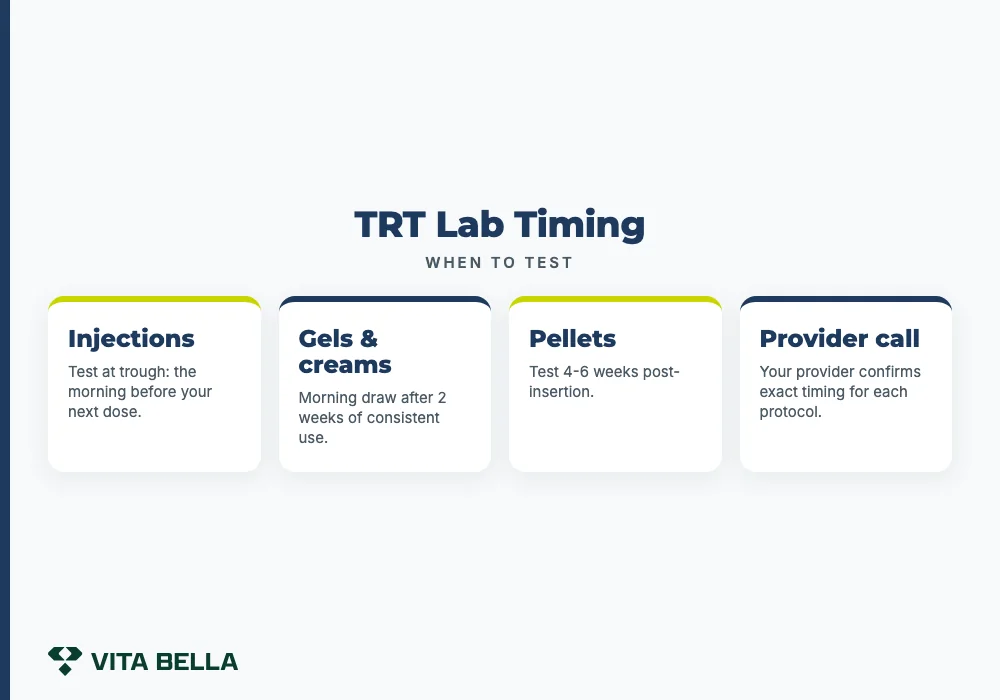 TRT Lab Timing