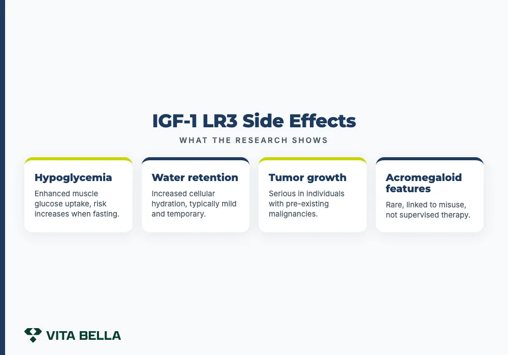 IGF-1 LR3 Side Effects