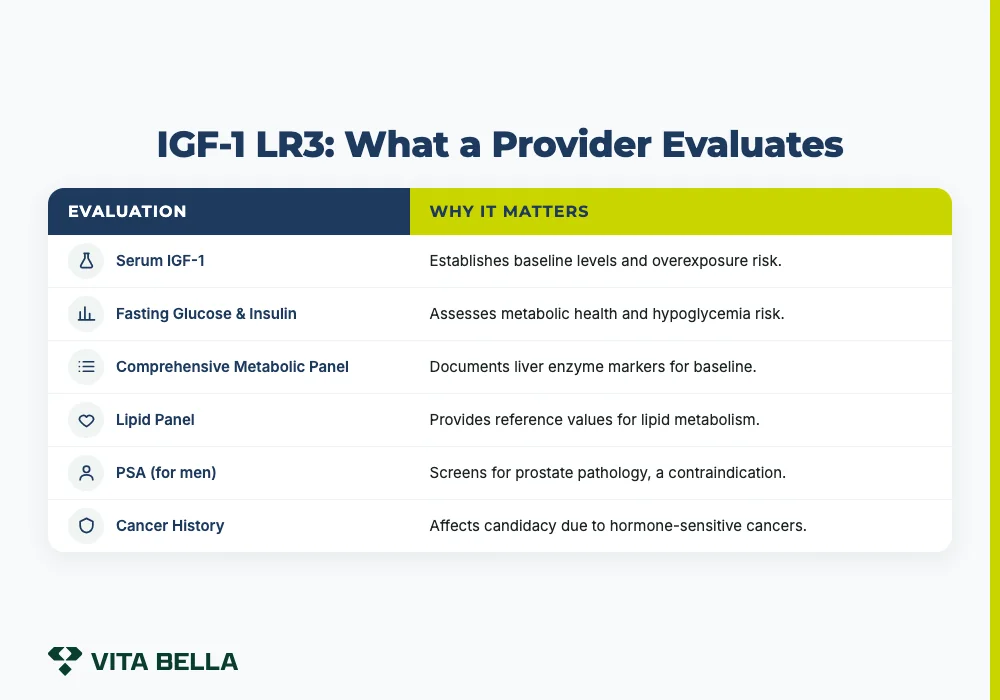 IGF-1 LR3: What a Provider Evaluates