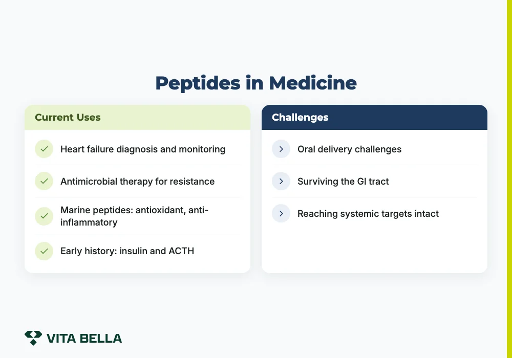 Peptides in Medicine