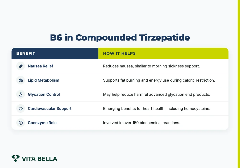 B6 in Compounded Tirzepatide