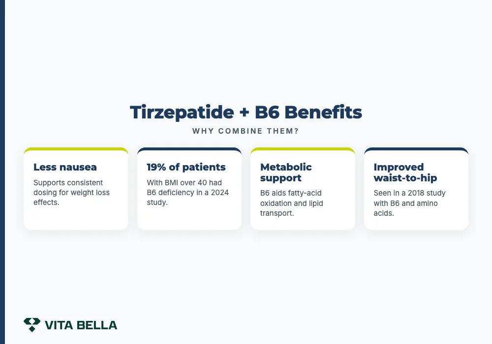 Tirzepatide + B6 Benefits