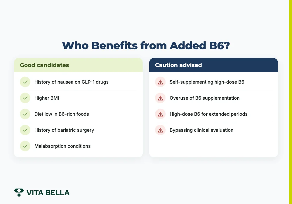Who Benefits from Added B6?