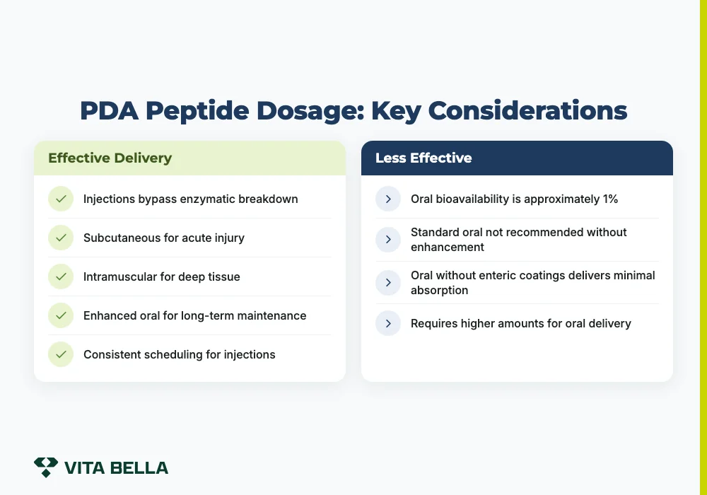 PDA Peptide Dosage: Key Considerations