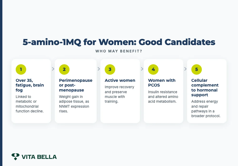 5-amino-1MQ for Women: Good Candidates