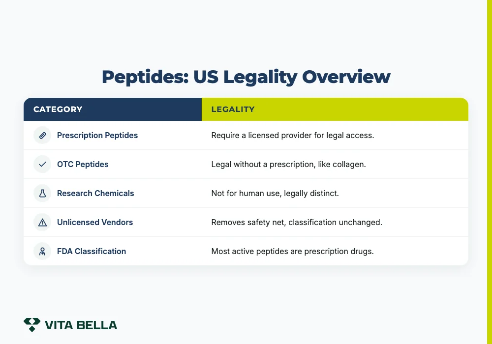 Peptides: US Legality Overview