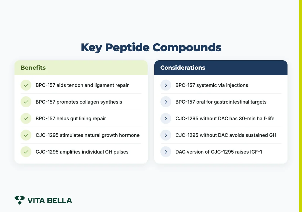 Key Peptide Compounds