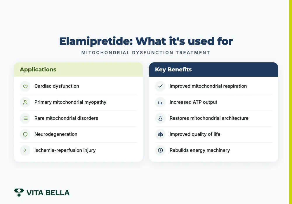Elamipretide: What it's used for