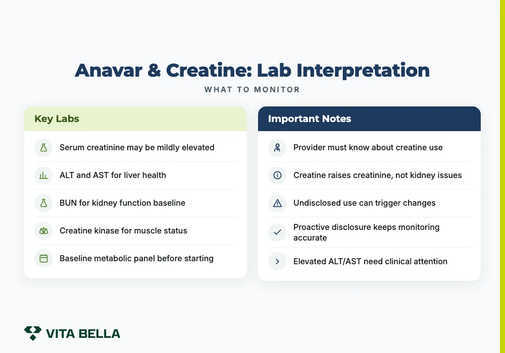 anavar and creatine