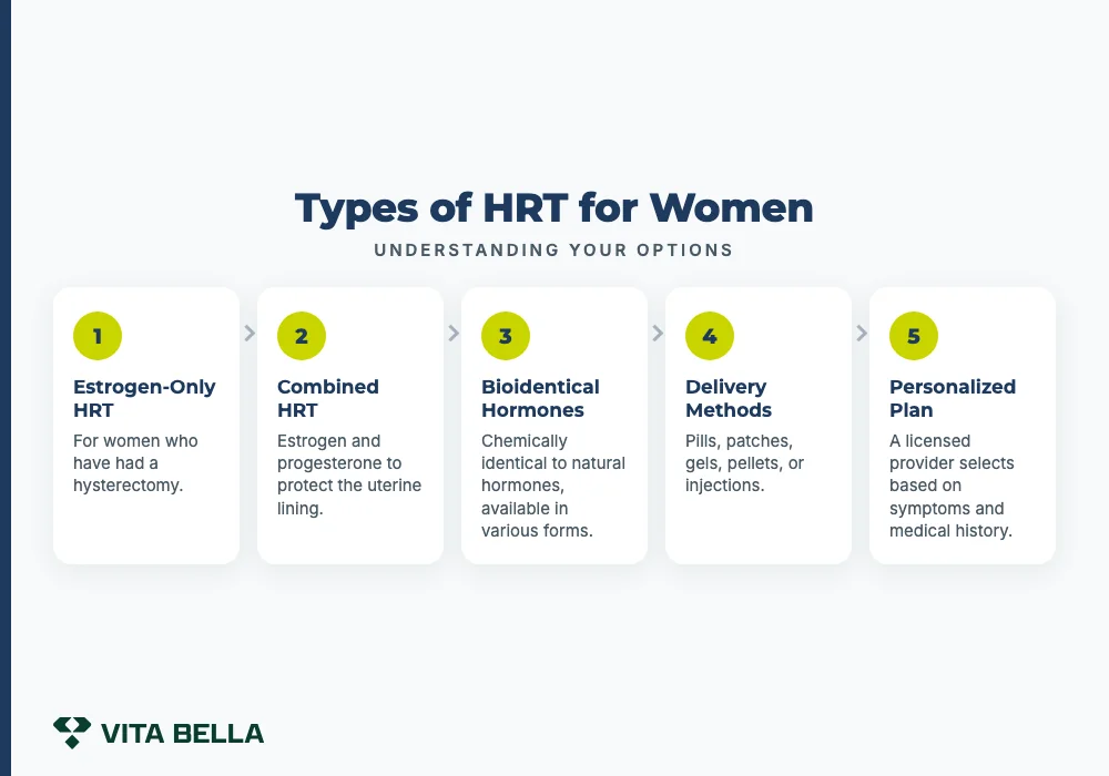 hormone replacement therapy for women