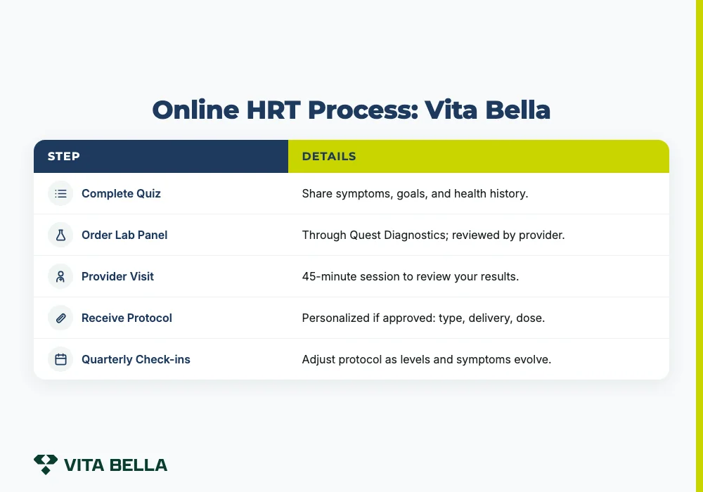 hormone replacement therapy for women