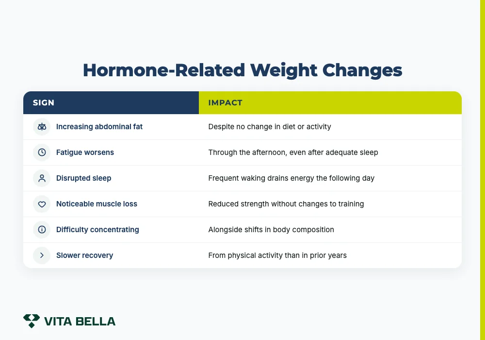 does hrt help with weight loss