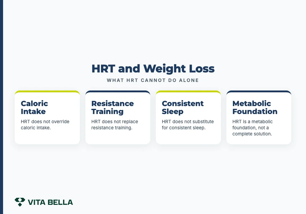 does hrt help with weight loss
