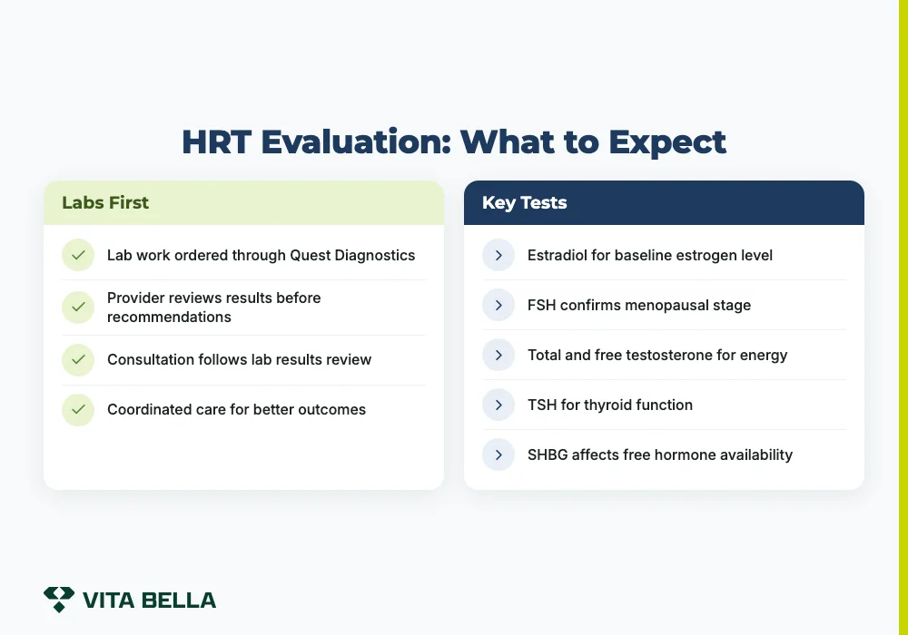 does hrt help with weight loss