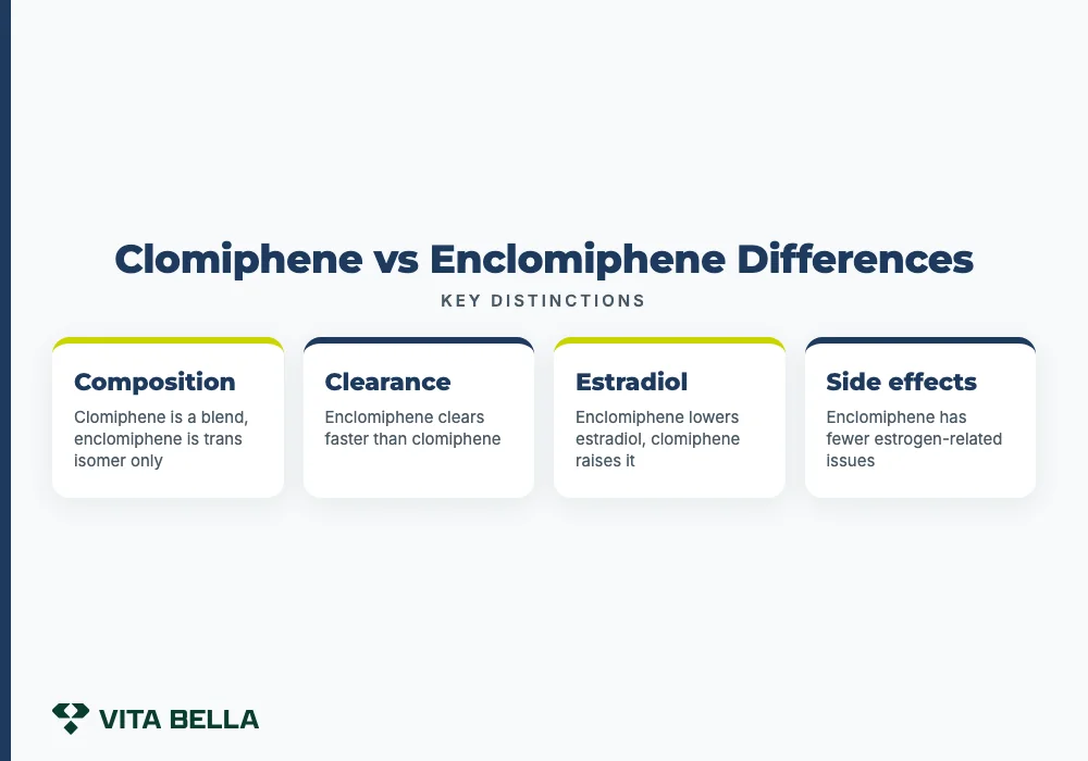 Clomiphene vs Enclomiphene Differences